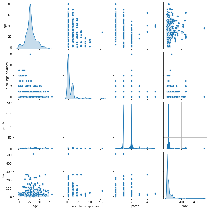 Google Colaboratory Pair Plot