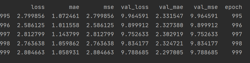 Dataset Tail