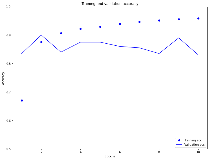 Embedding Accuracy