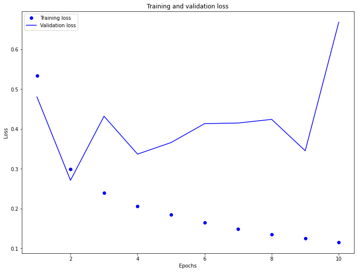 Embedding Loss