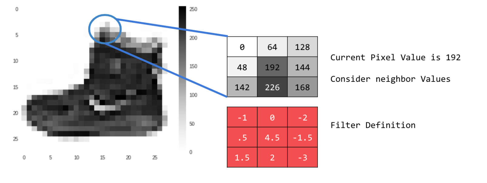 Convolving Filter Example