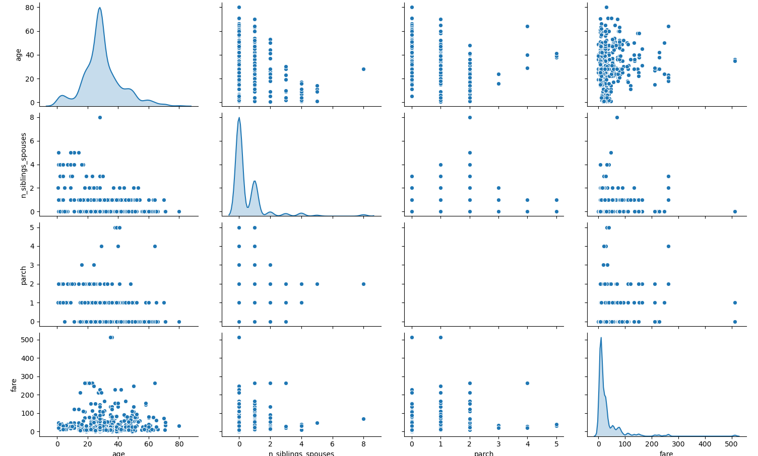 PyCharm Pair Plot