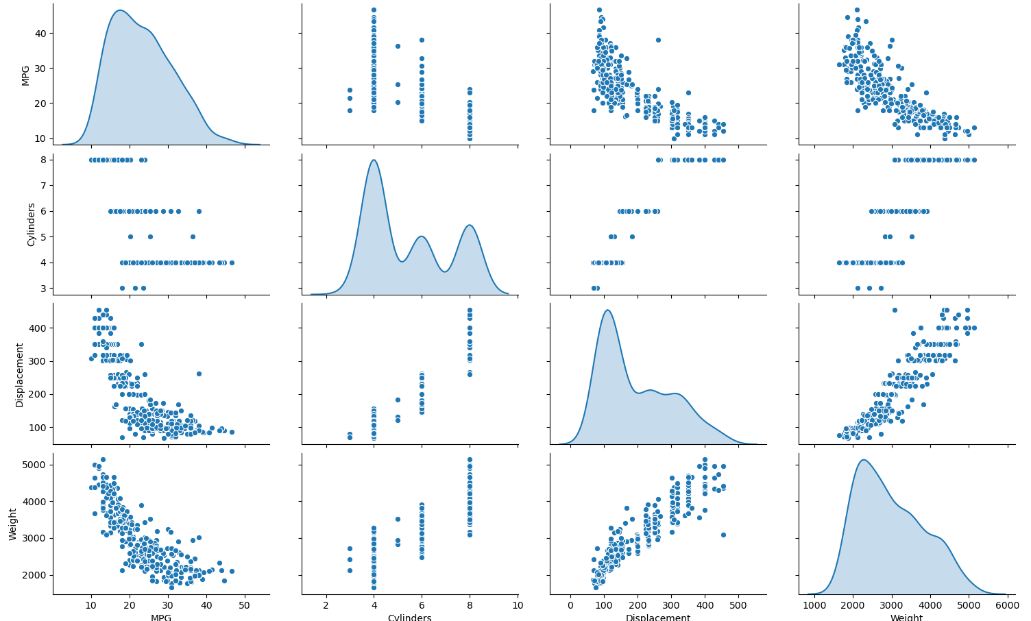 seaborn Plot