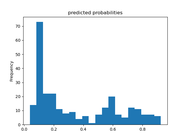 Log Histogram