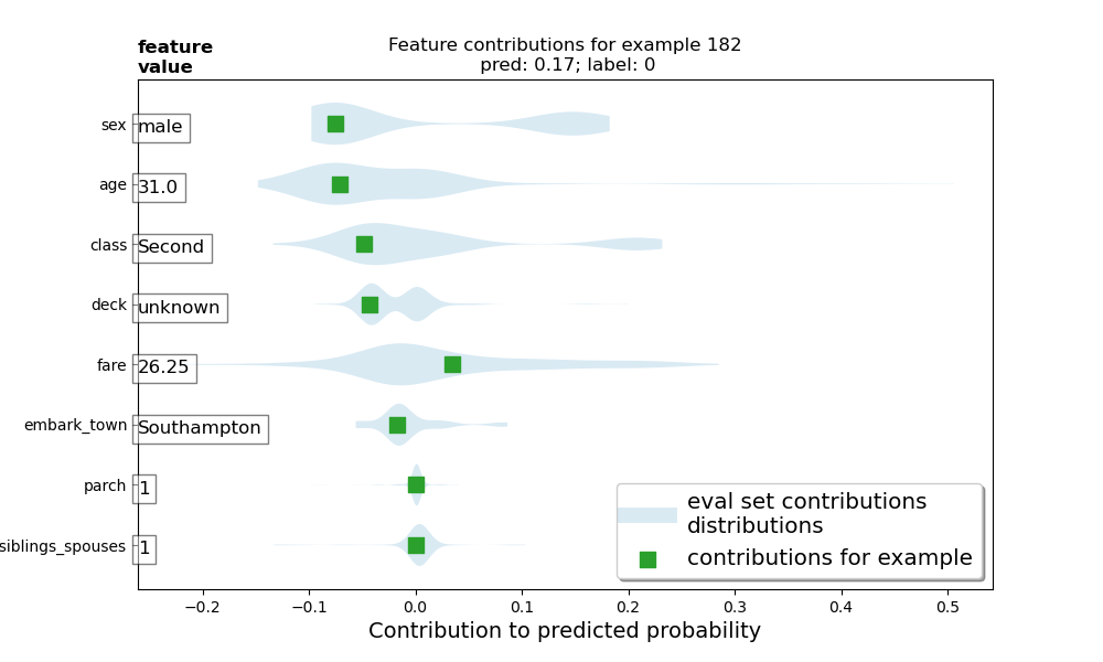 Violin Plot